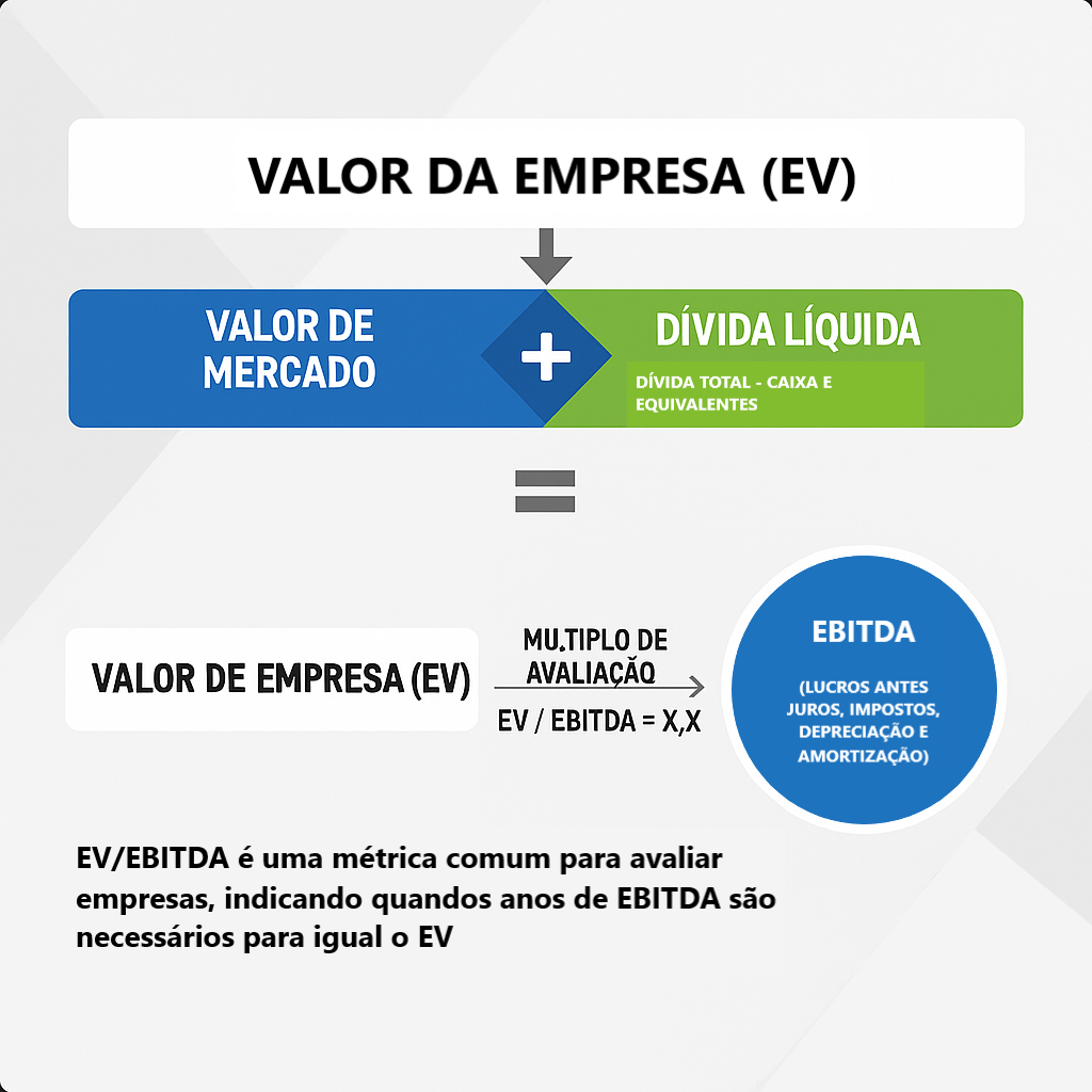 iNFOGRAFICO EV/EBITDA